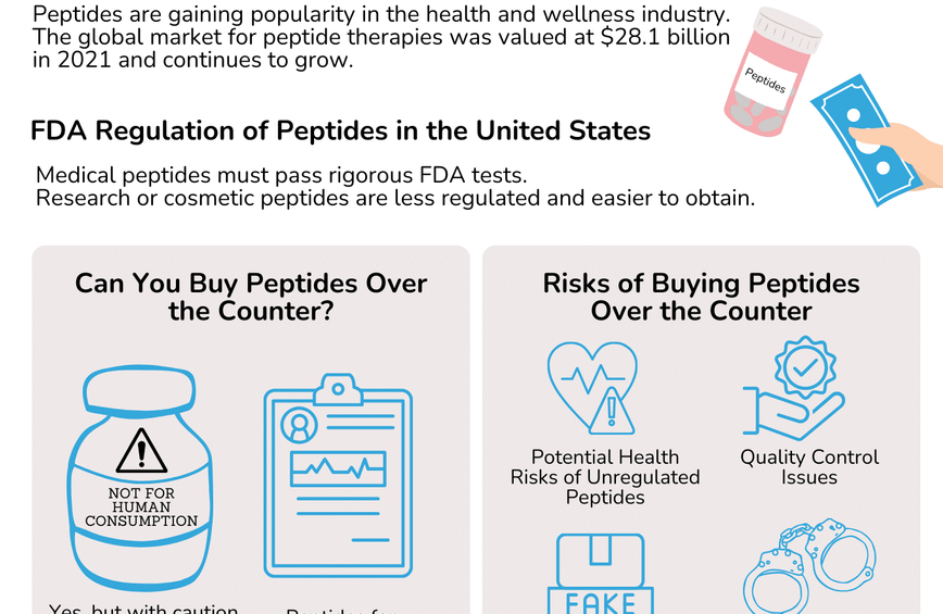How Much Do Peptides Cost, and Where to Buy Them Online